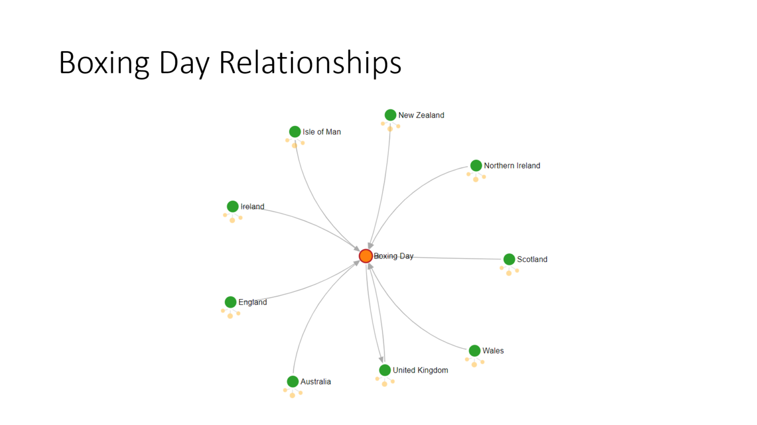 Relationships between Boxing Day and countries